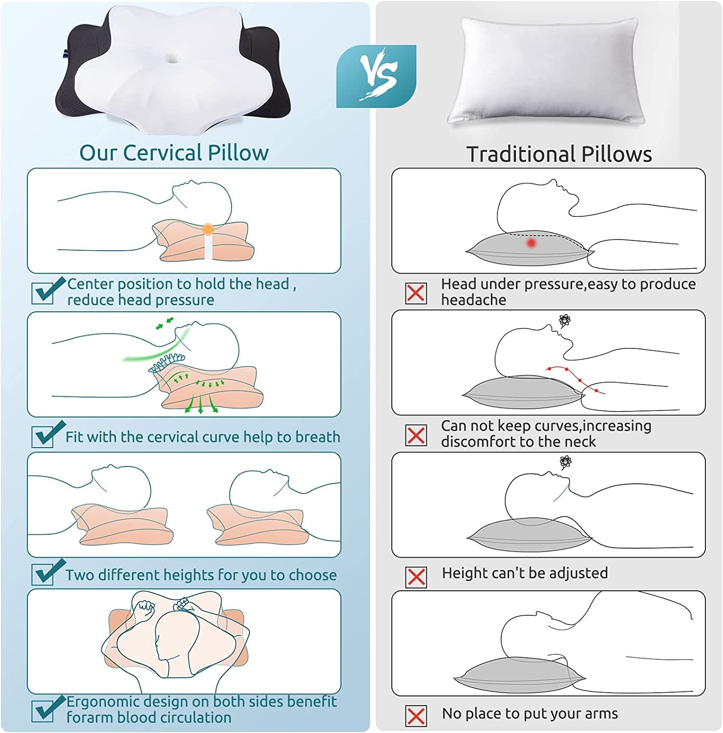 Cervical Pillow for Neck Pain Relief,Contour Memory Foam Pillow,Ergonomic Orthopedic Neck Support Pillow for Side,Back and Stomach Sleepers with Breathable Pillowcase-Black